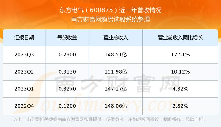 东方电气最新动态全面解读