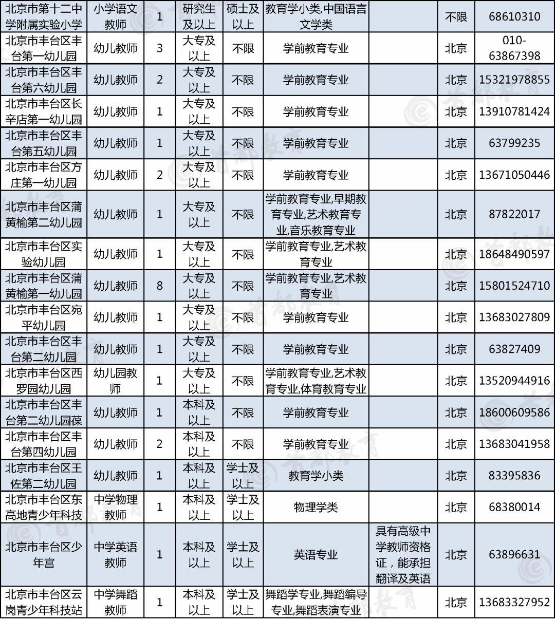 丰台区交通运输局最新招聘启事概览