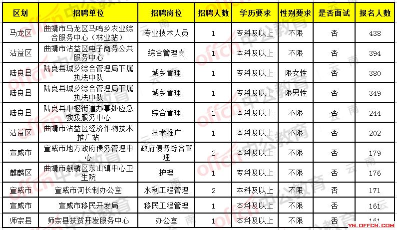 泸西县人力资源和社会保障局最新招聘详解