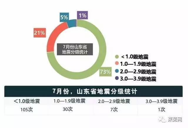 莱芜地震最新消息解析与关注焦点