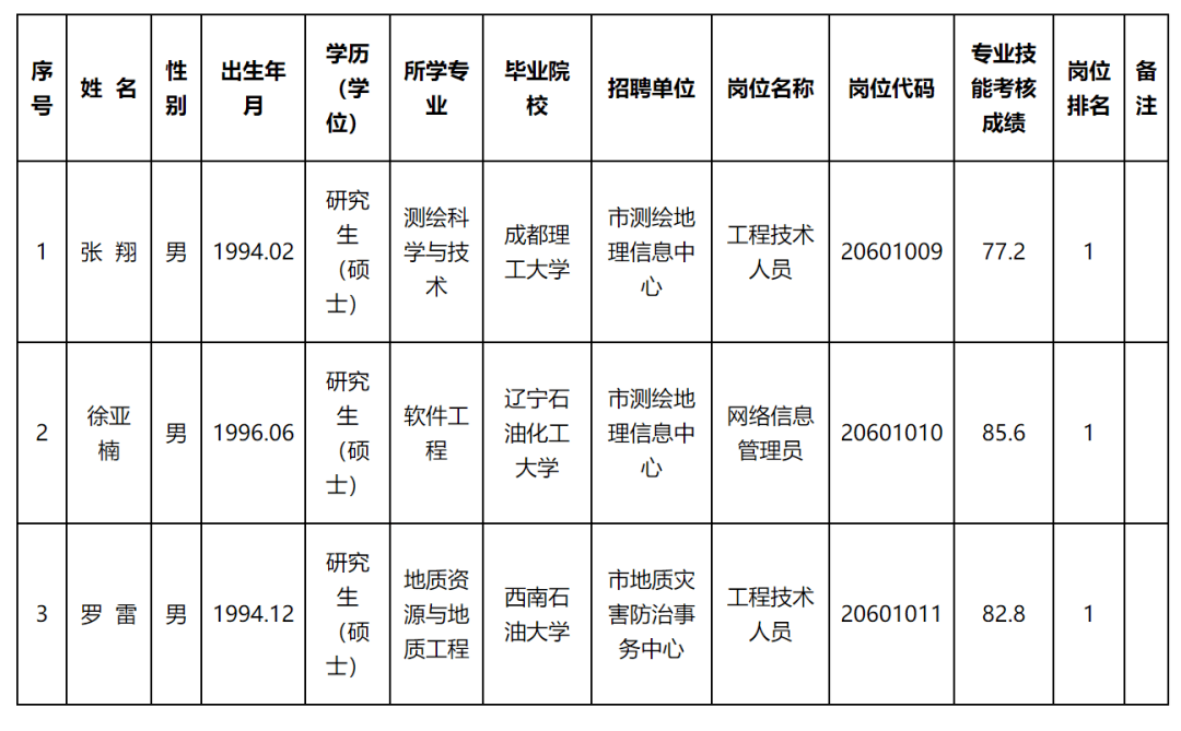 南丰县自然资源和规划局最新招聘启事概览