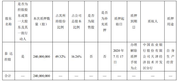 泰达股份最新消息全面解读与分析