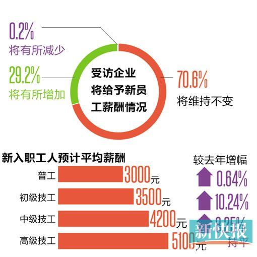 浙江普工最新招聘信息全面解析