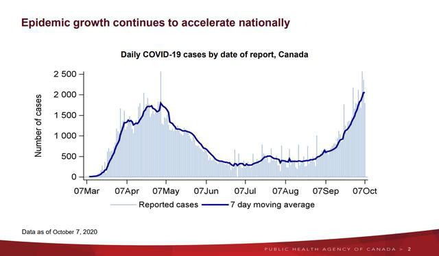 加拿大新冠疫情最新动态，持续观察与应对策略
