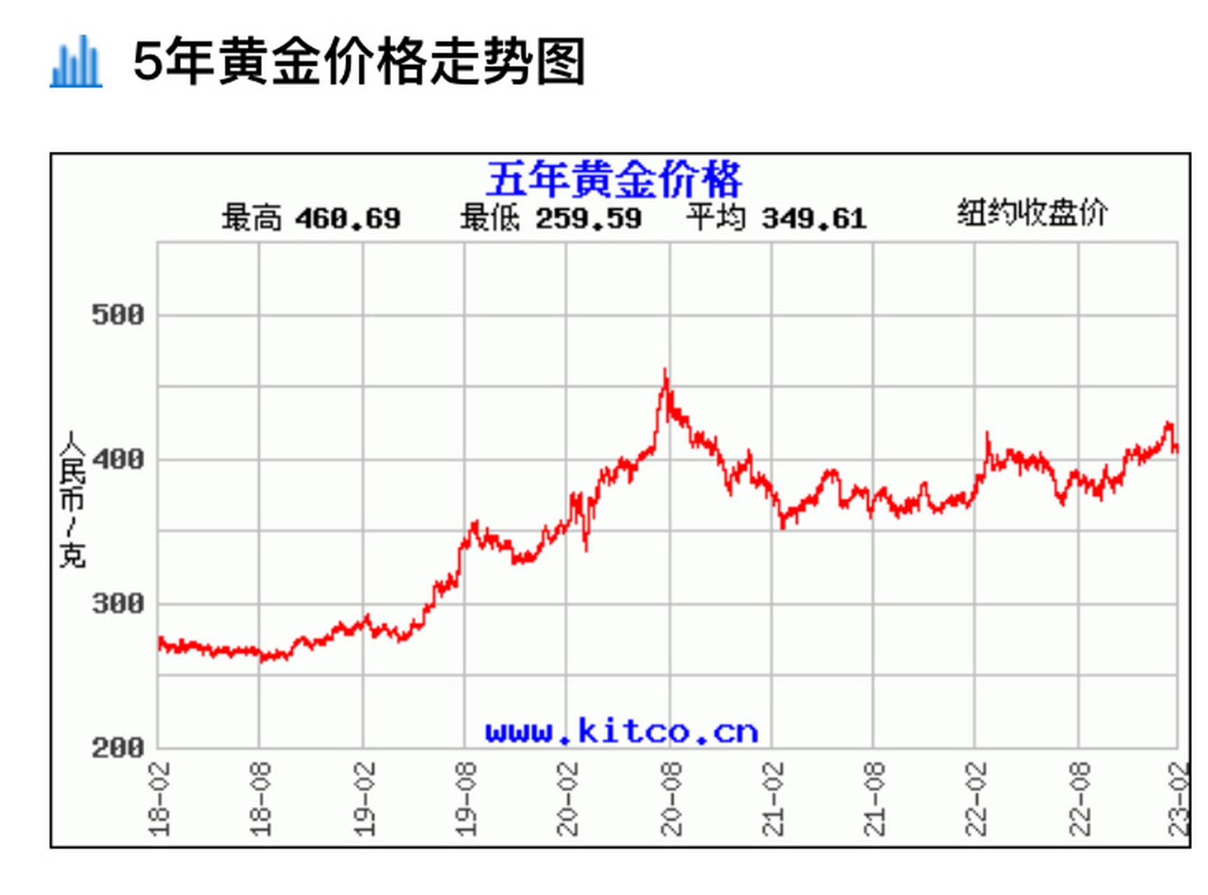 最新黄金价格走势分析