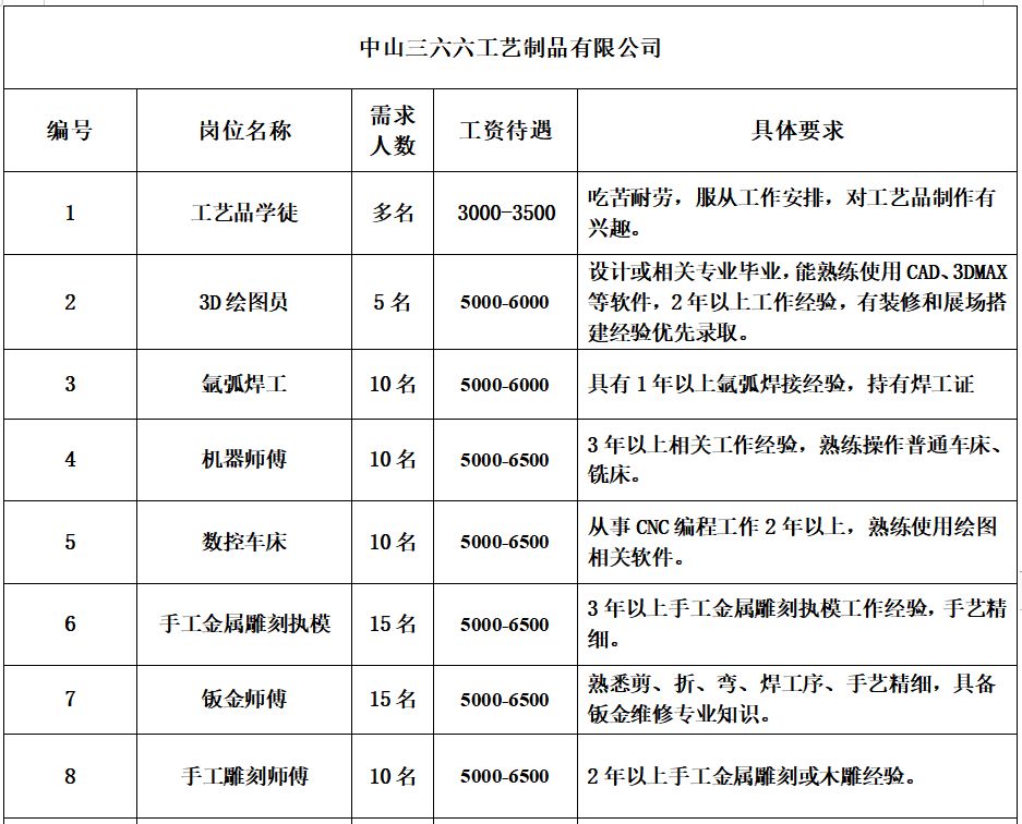 三乡最新招聘信息全面汇总