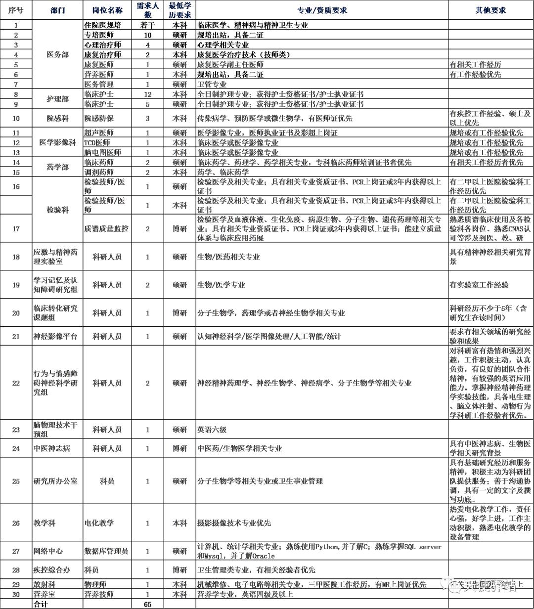 徐汇区交通运输局最新招聘概览