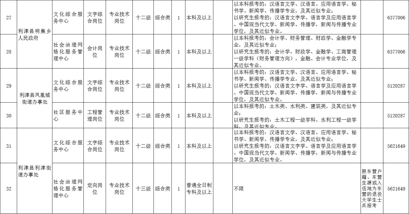 东营最新招聘动态与职业发展机遇概览