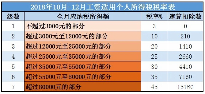 最新扣税政策解读及其对社会经济影响分析