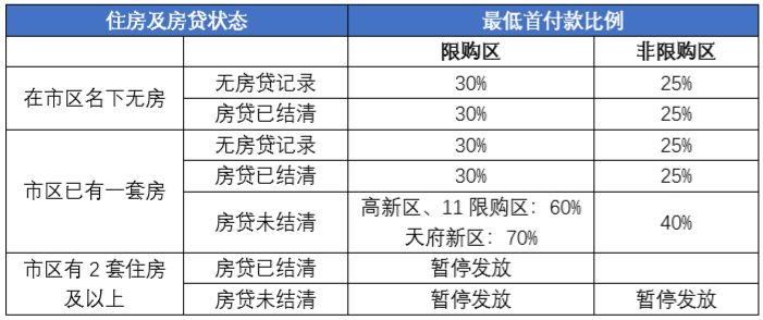 最新首套房认定标准及其影响分析