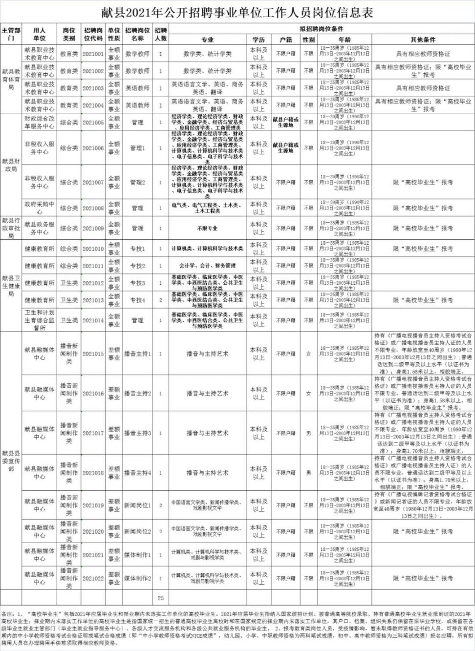 陵县自然资源和规划局最新招聘信息解读与解析