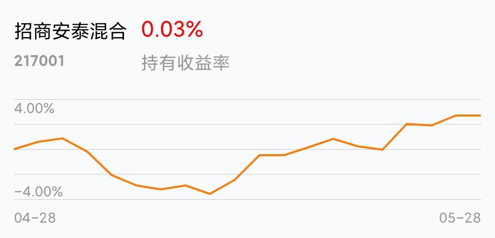 今日基金净值查询，以163113基金为例，最新净值一览