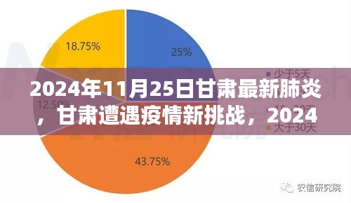 甘肃疫情最新动态，坚定信心，携手共克时艰