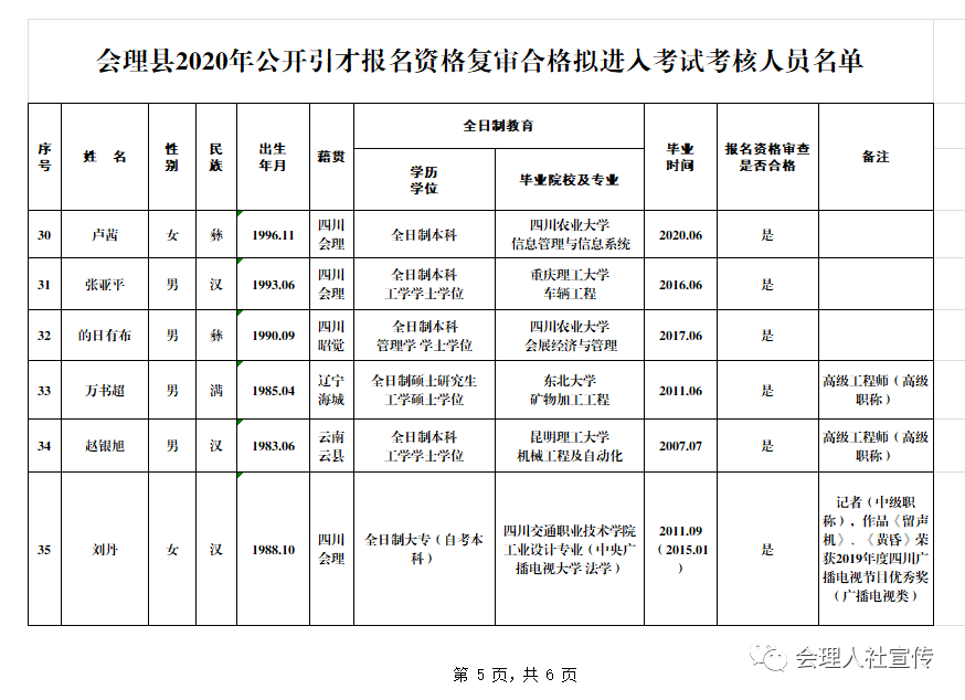 会理县人力资源和社会保障局招聘最新信息总览