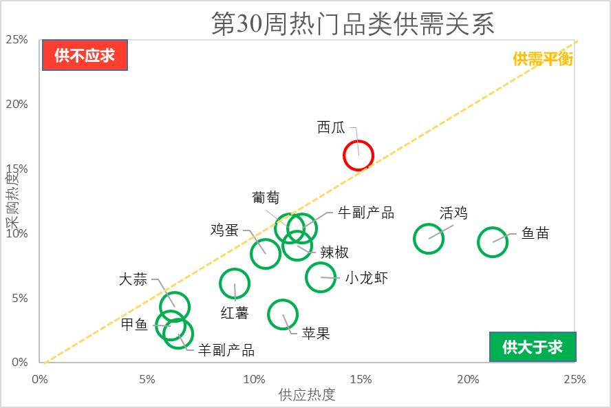 西瓜价格最新行情解析