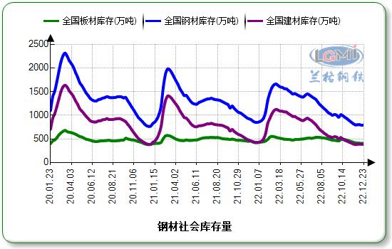 今日钢价最新报价及市场走势分析与预测