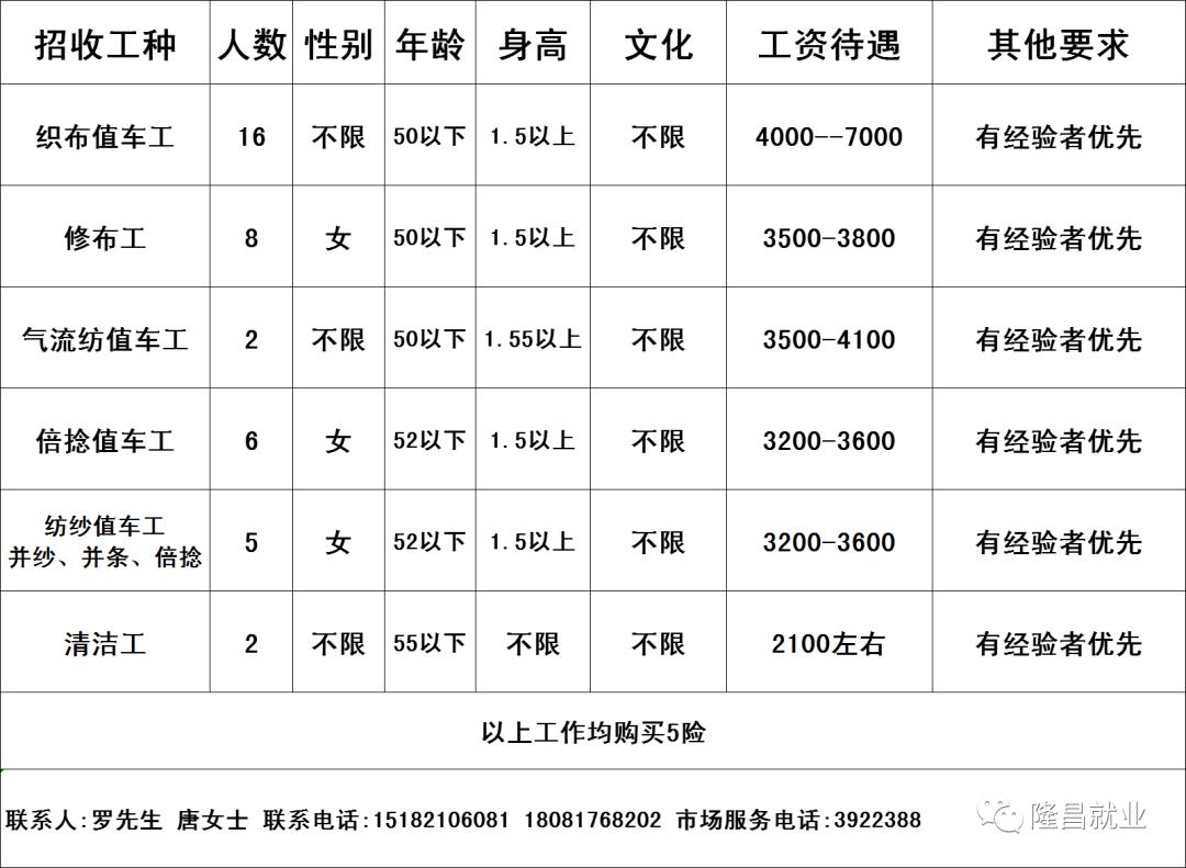 缝纫工招聘信息更新与行业趋势深度解析