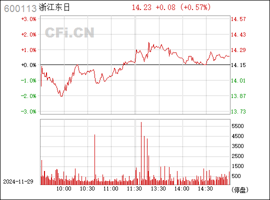 浙江东日引领未来新动向的最新消息揭秘