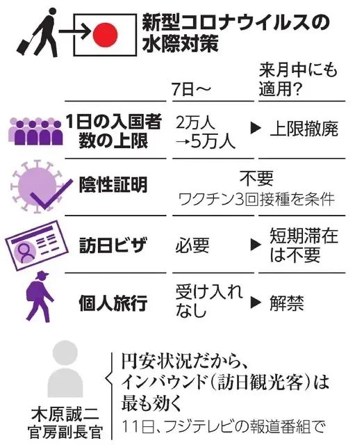 日本最新入境政策，开放与调整策略考量