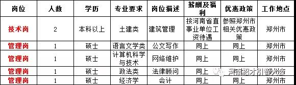 冠县住房和城乡建设局最新招聘信息汇总