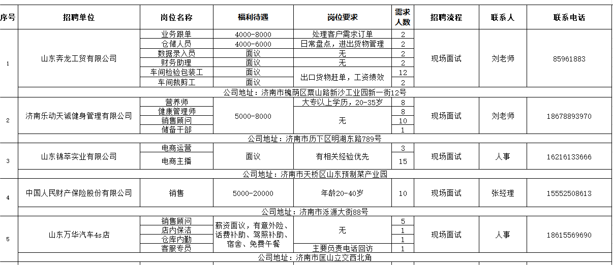 天山区人力资源和社会保障局新项目推动区域人力资源与社会保障事业蓬勃发展