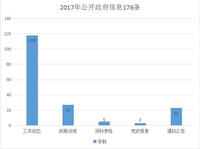 平安县人力资源和社会保障局最新发展规划概览