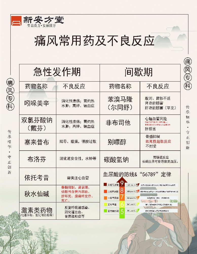 痛风最新药物治疗进展概览