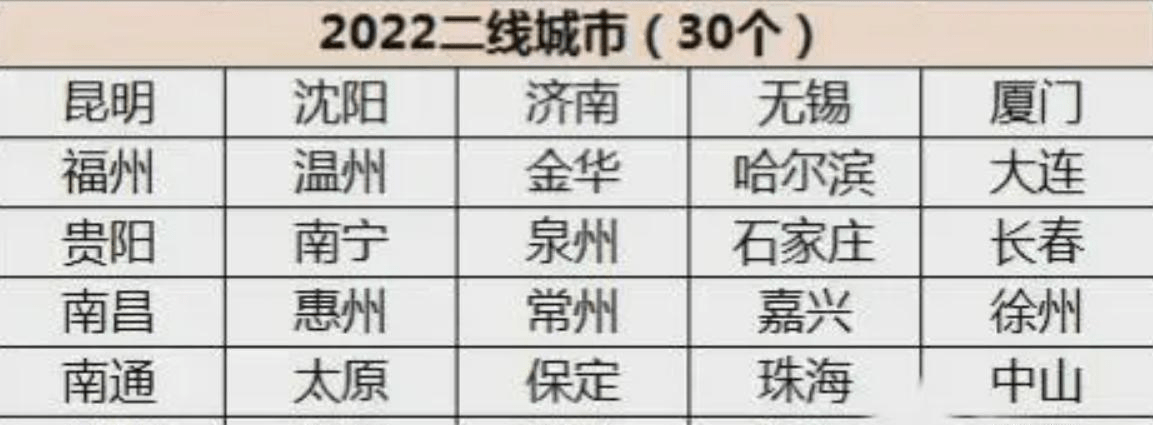 最新二线城市排名与深度解读分析