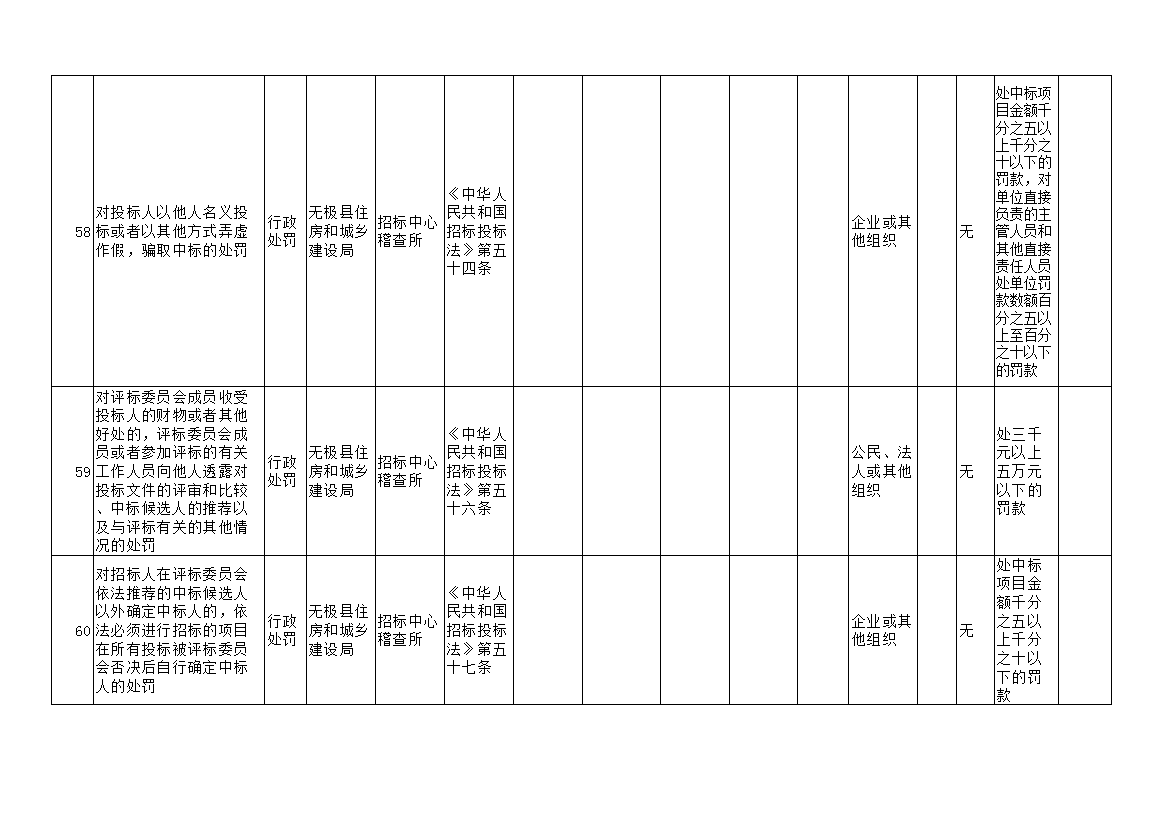 无极县住房和城乡建设局人事任命，开启未来城市建设新篇章