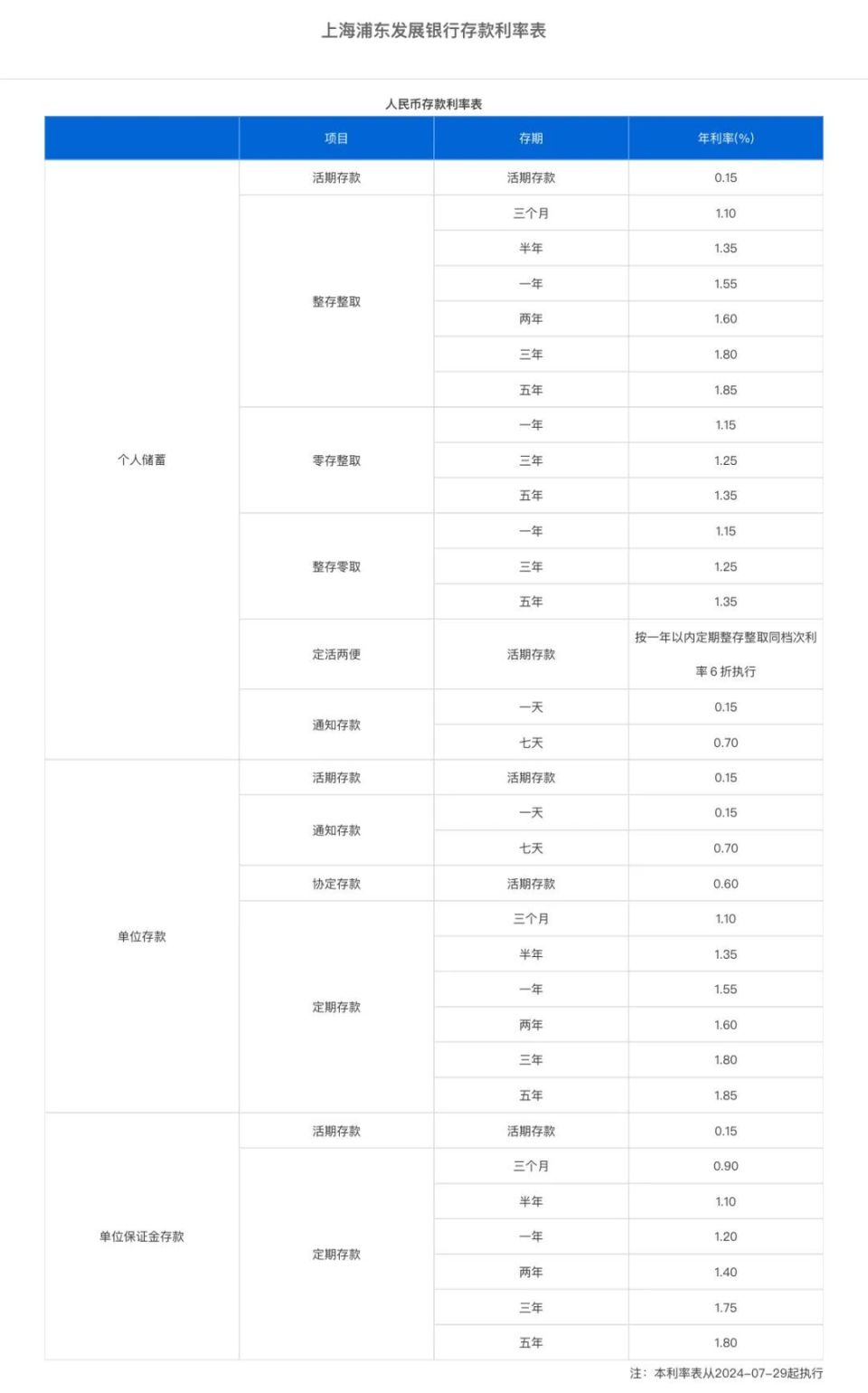 工行利率调整解析，影响、趋势与应对策略