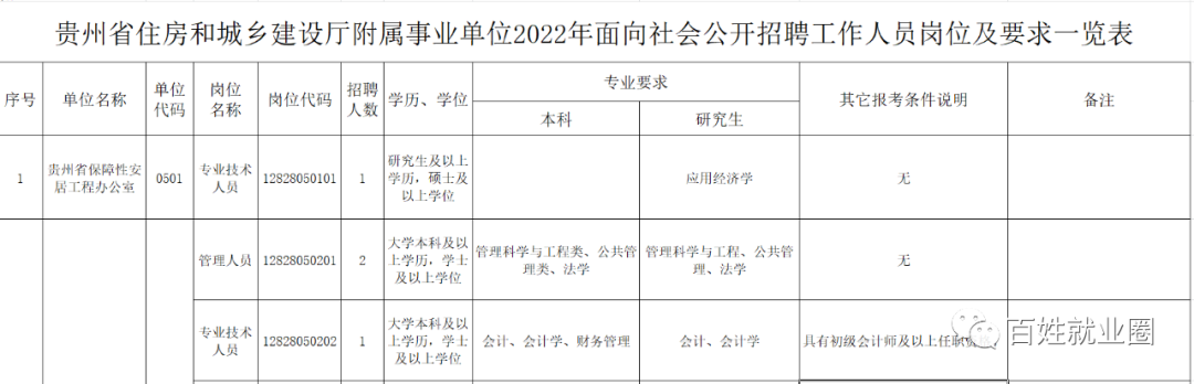 赫章县住房和城乡建设局最新招聘公告全面解析