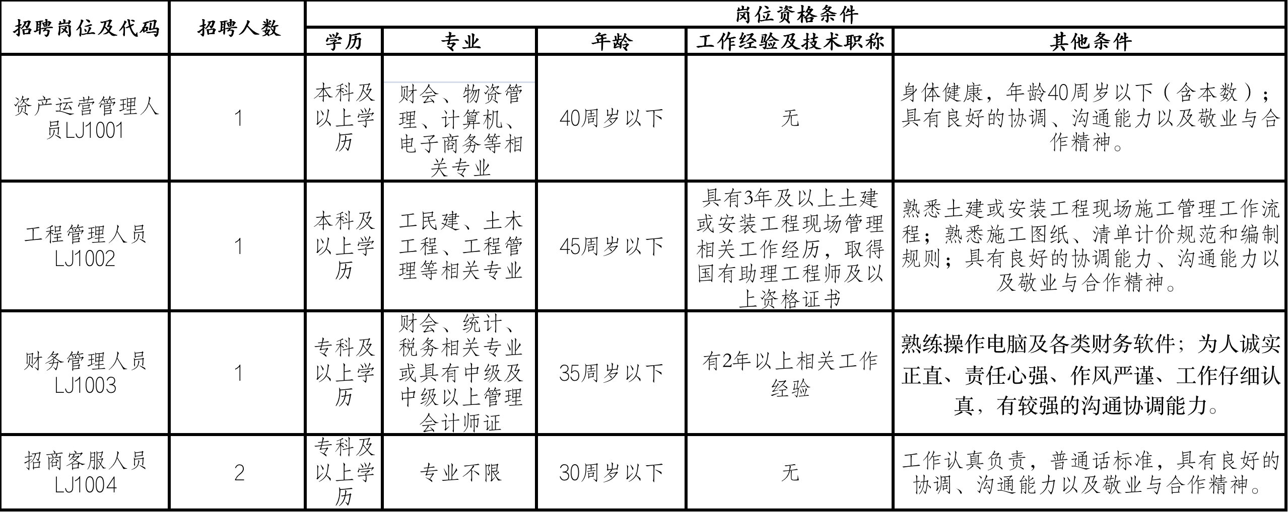 下陆区住房和城乡建设局招聘启事，探寻未来建筑领域的精英人才