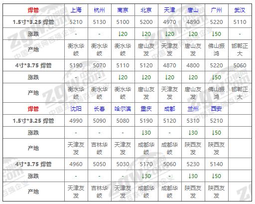 今日钢材市场最新行情深度剖析