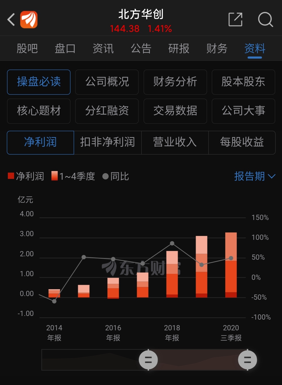 北方华创引领科技创新，重塑未来格局