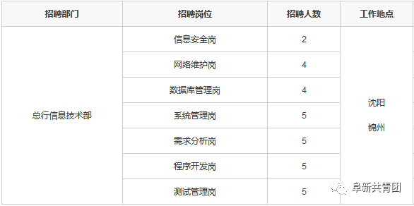 锦州最新招工信息一览