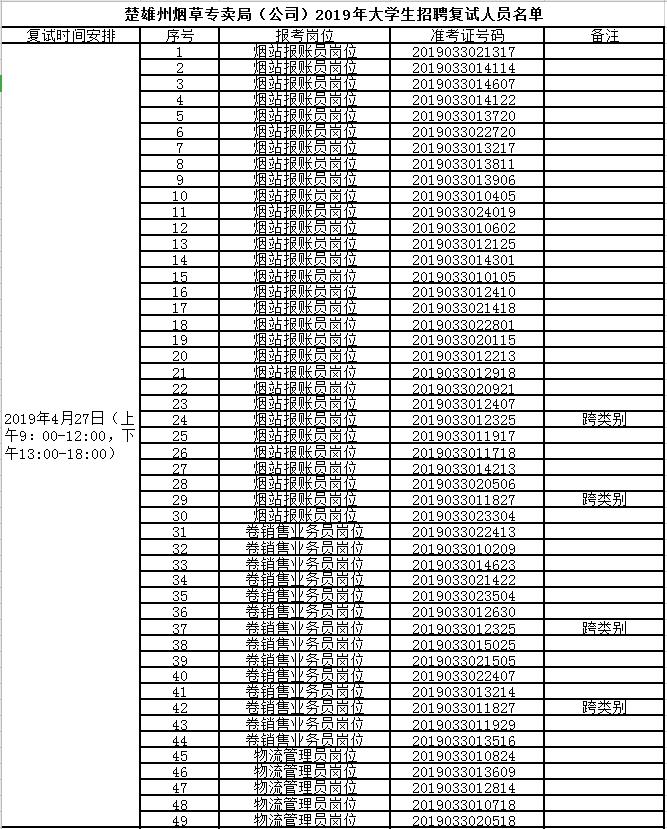 宣威最新招聘动态与职业发展机遇概览