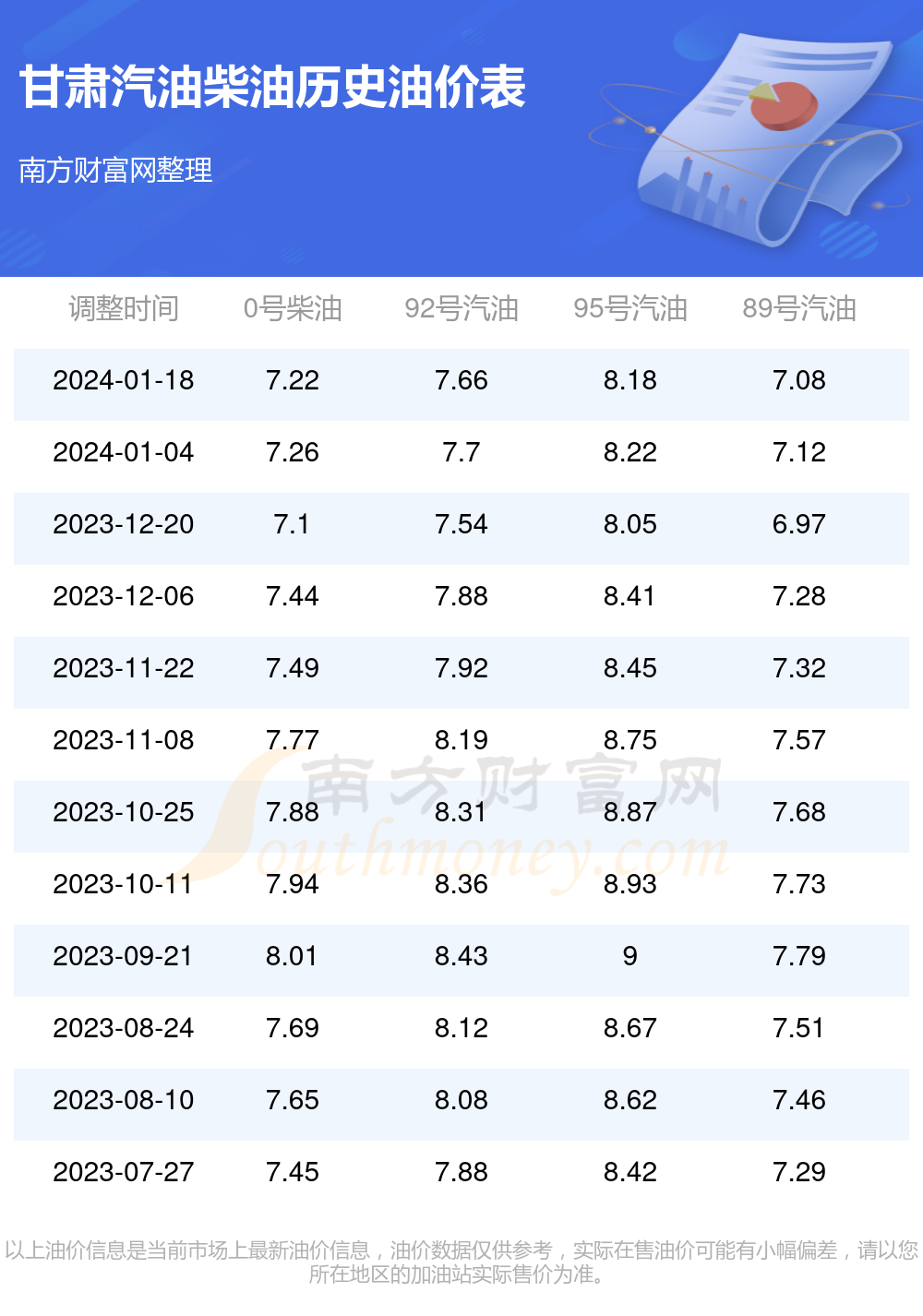 甘肃油价动态更新及影响分析