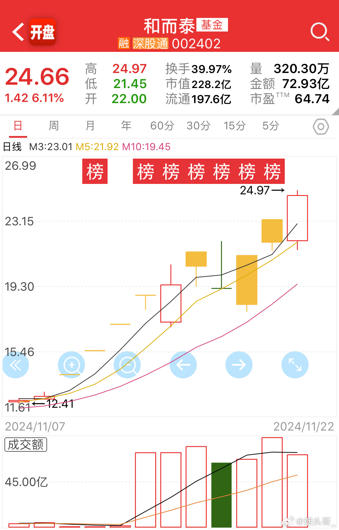 和而泰股票最新动态全面解析