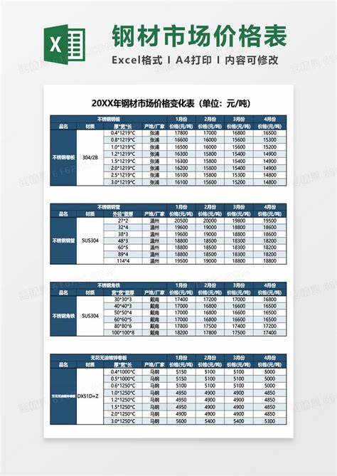 钢材最新价格行情解析与趋势展望