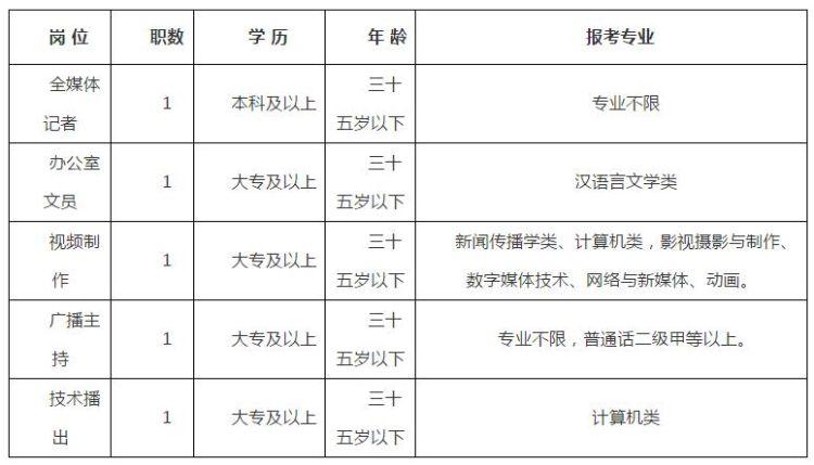 歙县人力资源和社会保障局领导团队全新亮相，未来展望与展望