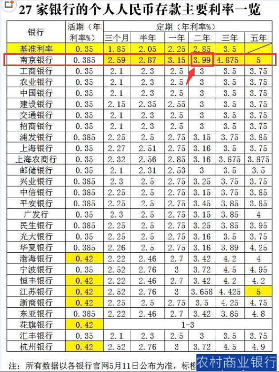 最新年利率变动对金融市场与个人财务决策的全面影响分析