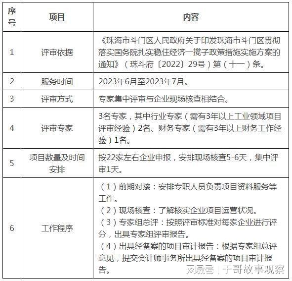 斗门区科技工业人事任命启动新篇章，推动区域科技工业发展再提速