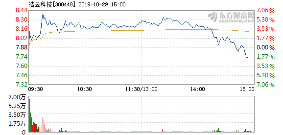 浩云科技最新消息深度解读报告