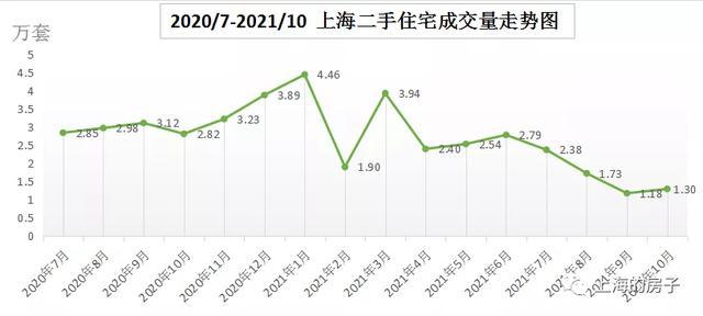 上海房价走势图揭秘，市场趋势分析与未来预测