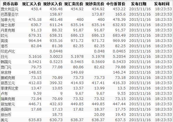 全球金融市场实时洞察，今日外汇牌价与最新汇率查询