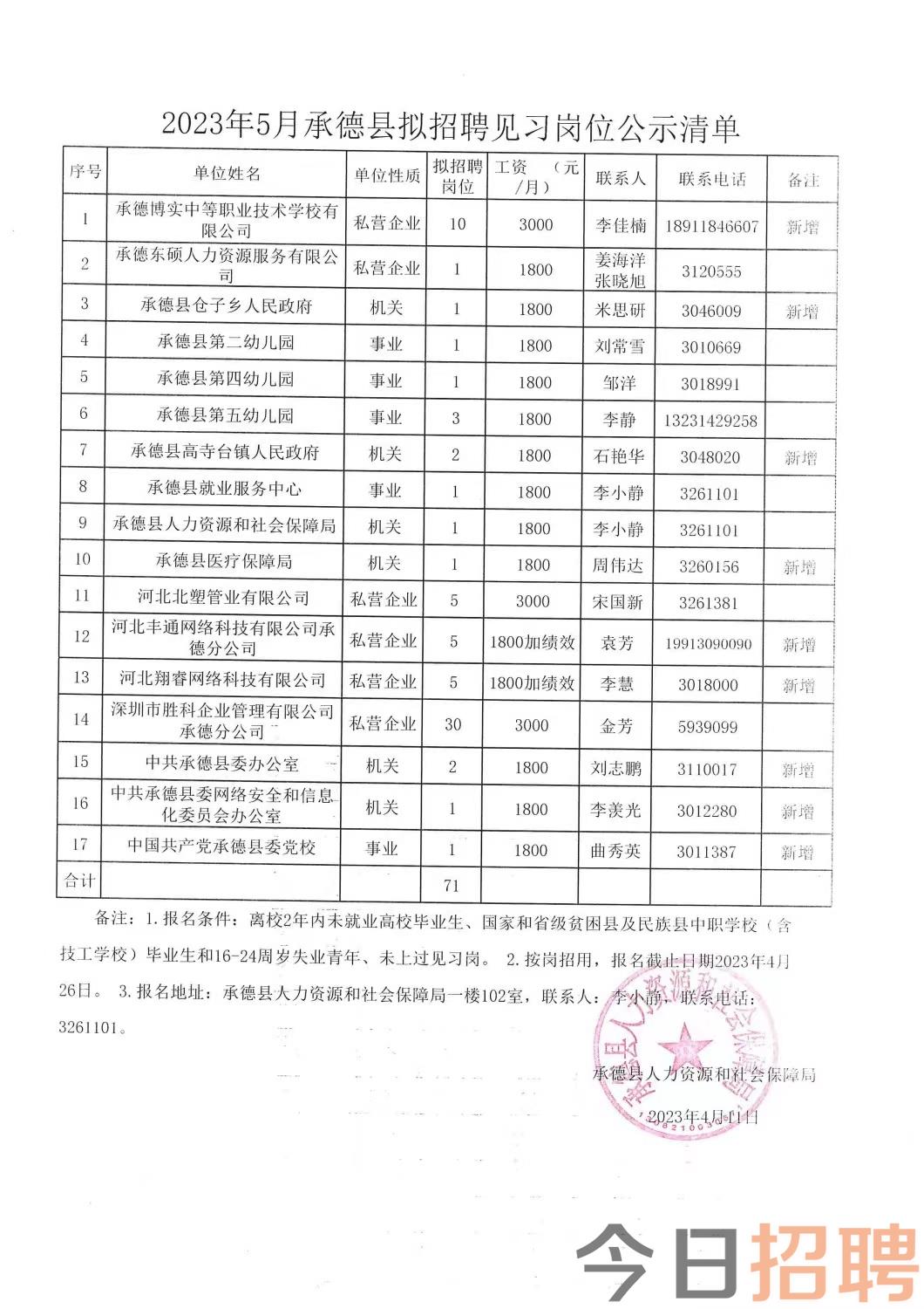 赤峰招聘网最新消息，行业趋势深度解析与招聘动态速递