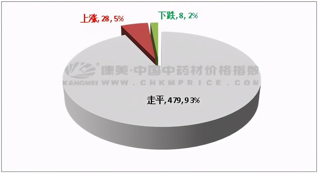 山茱萸最新价格与市场趋势解析