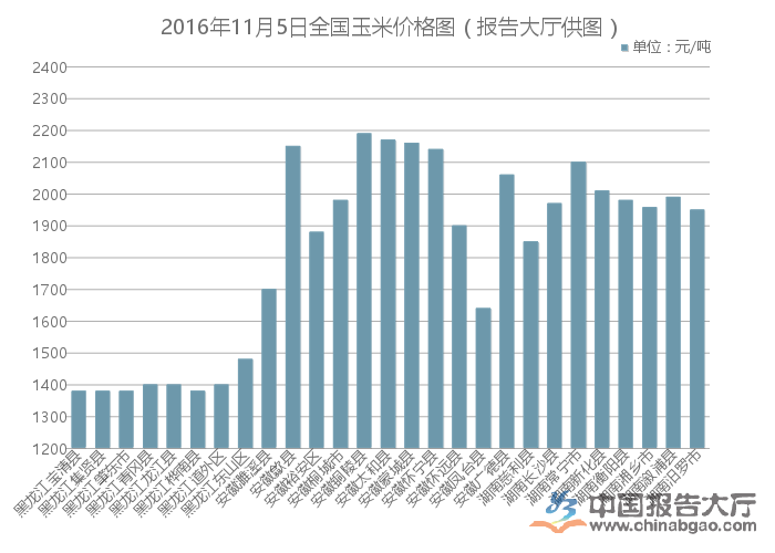 玉米价格最新行情解析