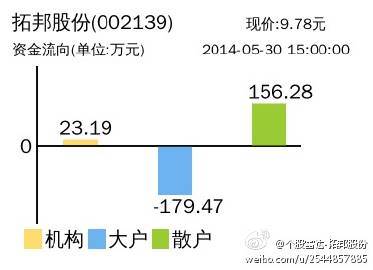 拓邦股份最新动态全面解读