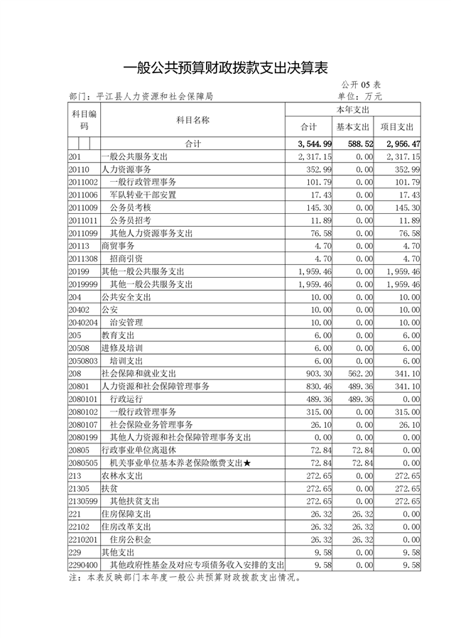 平江县人力资源和社会保障局新项目推动人力资源与社会保障事业飞跃发展